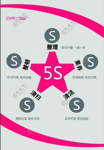 5s基本知识图片