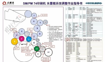 SM74水墨辊调整图图片