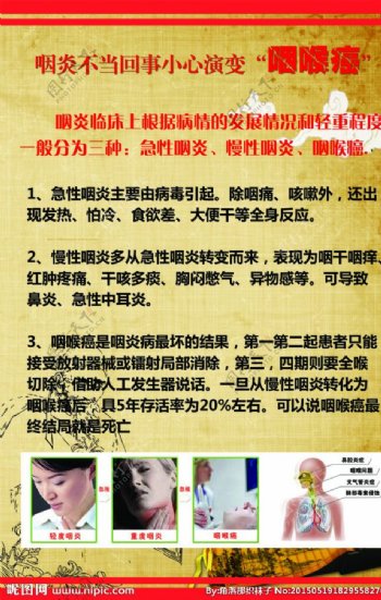 中医咽炎文化海报图片