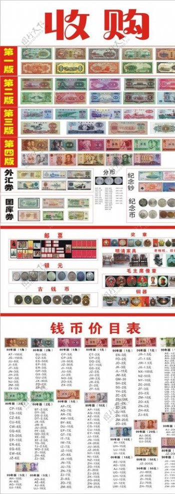 收购古玩铜钱人民币外汇券国务券纪念钞图片