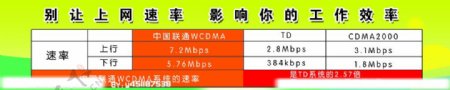 联通WCDMA网络宣传图片