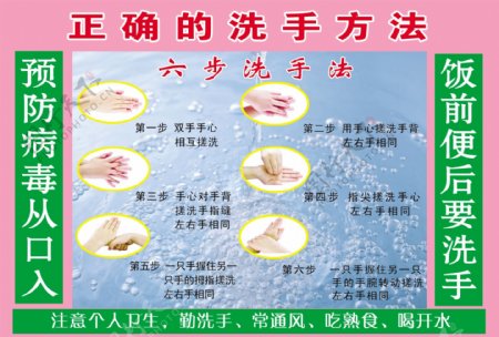 正确洗手方法图片