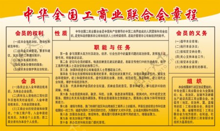 中华全国工商业联合会章程图片