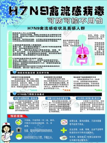 H7N9禽流感病毒防控