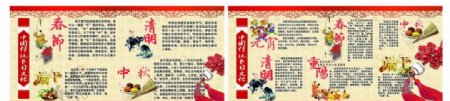 中国传统节日文化展板
