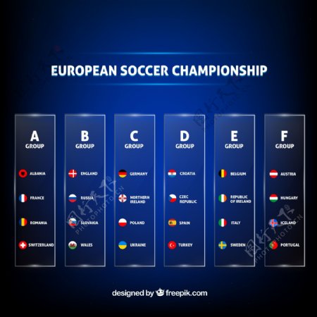 欧洲杯足球对决小组对决