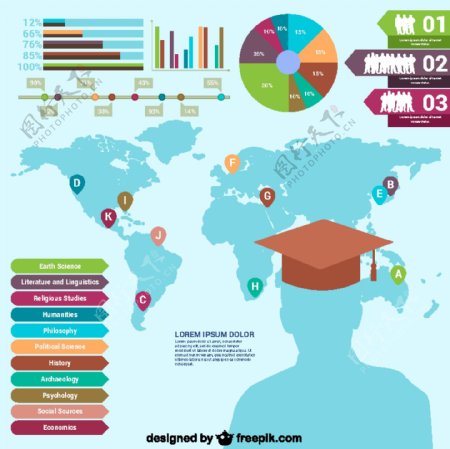 世界教育infography