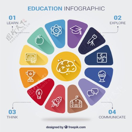 关于学校技能教育的信息图表