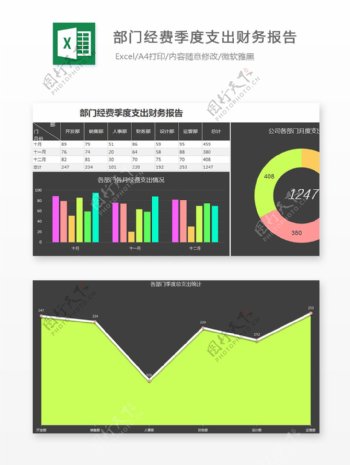 部门经费季度支出财务报告Excel图表