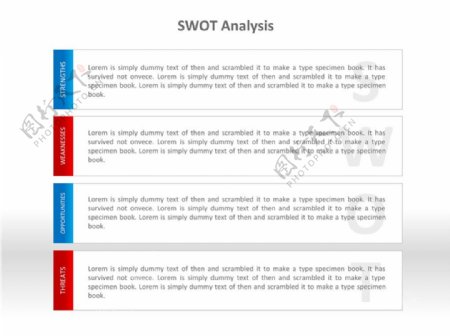 SWOT分析法PPT图表2