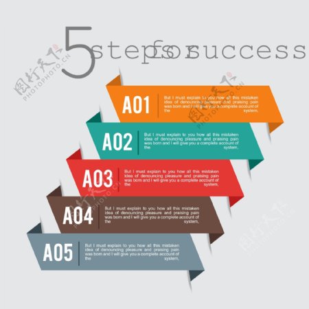 成功的五个步骤