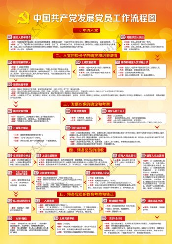 中国发展党员工作流程图