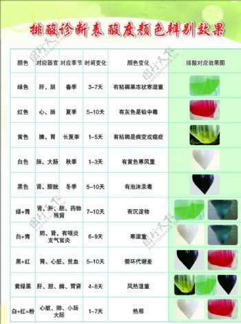 排酸诊断表酸度颜色辨别效果