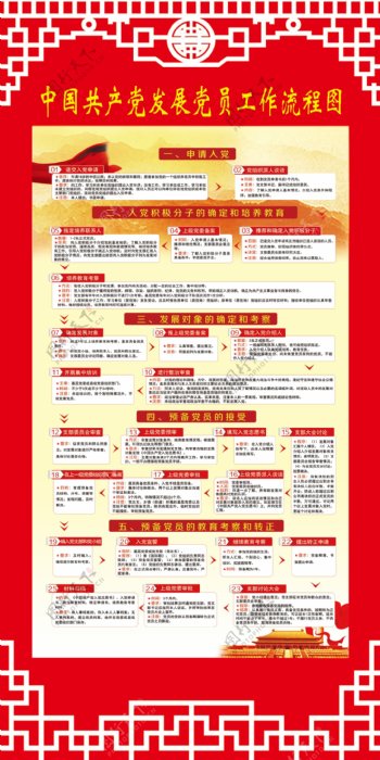 中国共产党发展党员工作流程图教