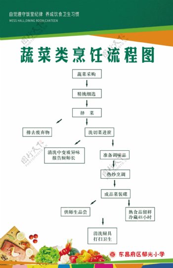 蔬菜类烹饪流程图