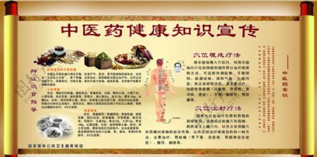中醫藥健康知識宣傳欄
