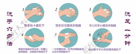 洗手六步法规范打印