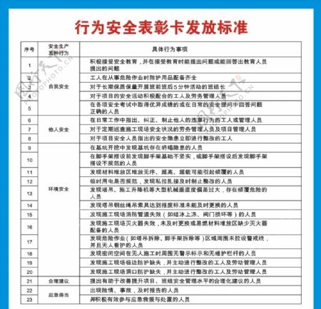 中国建筑安全行为表彰卡发放标准