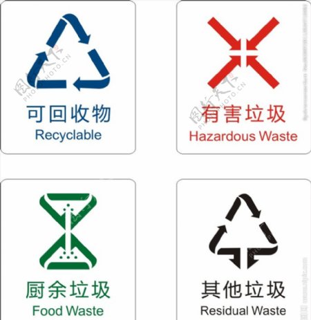 2020垃圾分类标识