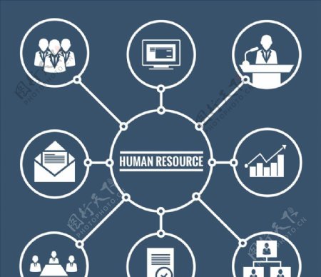 人力资源图表