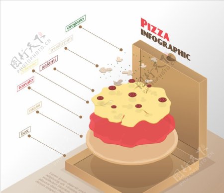 比萨信息图表