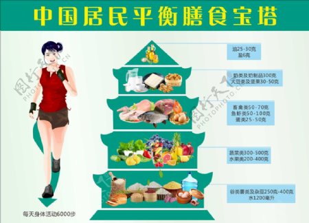 膳食寶塔中國居民健康飲食寶塔圖片