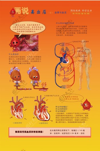 画说高血压2图片