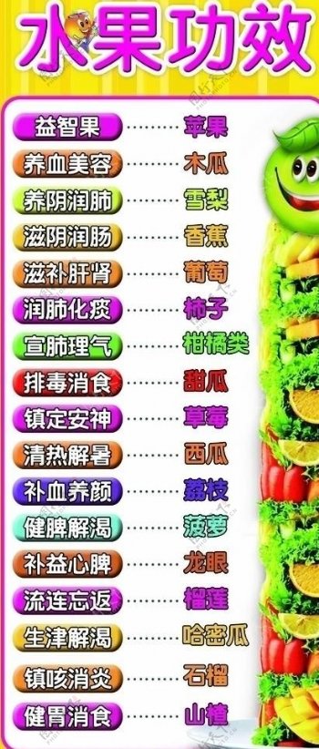 水果菜单图片