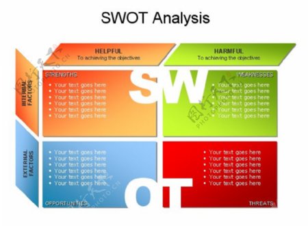 PPT图表素材之SWOT分析