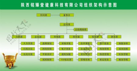 企业组织机构图