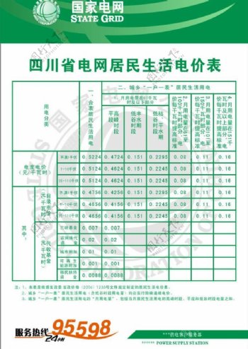 四川省居民生活用电价目表图片