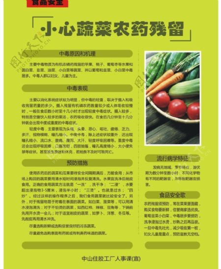 食品安全农药残留蔬菜图片