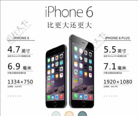iPhone6参数海报
