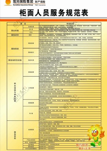 阳光保险标志柜员人员服务规范表图片