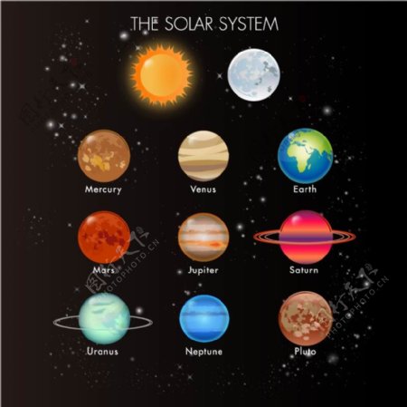 太阳系行星组合