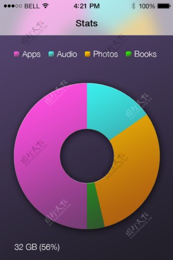 iOS7的数据视图的应用程序的概念