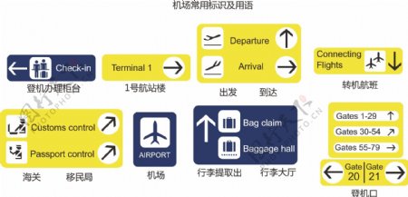 机场常用标识矢量模板机场常用标识