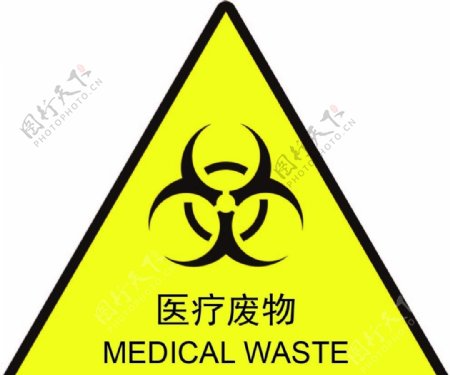 医疗废物logo图片