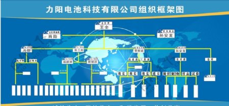 力阳公司结构图图片