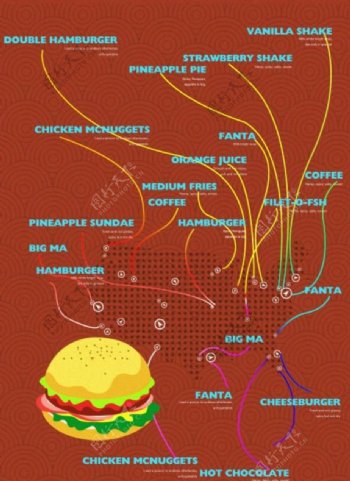 美食汉堡海报图片