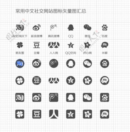 常用中文社交网站图标矢量图汇总图片
