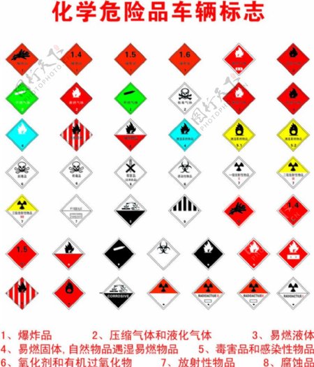 运输用化学危险标志图片