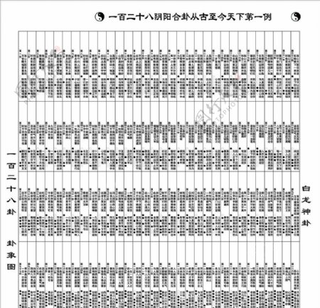 一百二十八卦图片