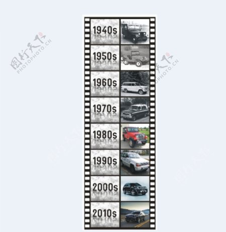 Jeep历史车型图片