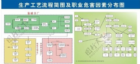 生产工艺流程展板图片