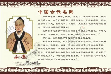 中医文化扁鹊图片