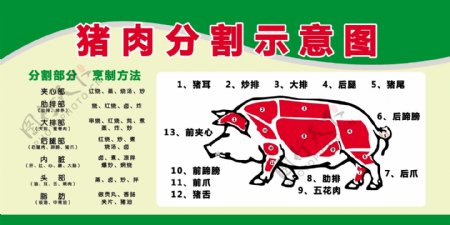 猪肉分割示意图喷绘图片