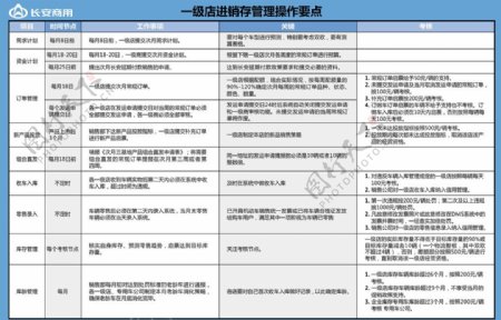 进销存操作要点图片