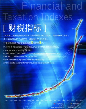 财税指标图片