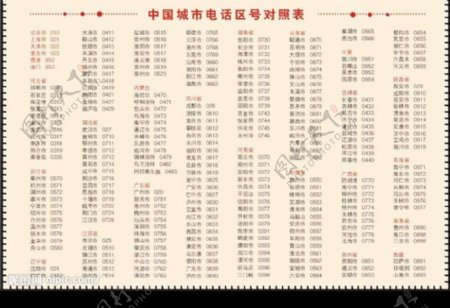 中国城市电话区号对照表图片